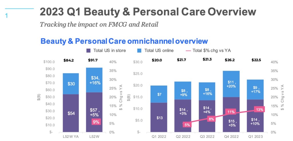 2023 Q1 Beauty and Personal Care Performance Review