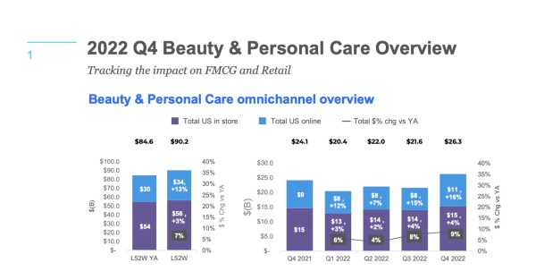 2022 Q4 Beauty and Personal Care Performance Review report cover