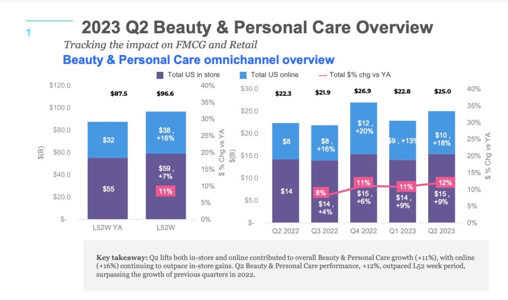 2023 Q2 Beauty and Personal Care Performance Review