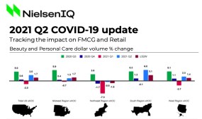 2021 Q2 Beauty and Personal Care Performance Review report cover