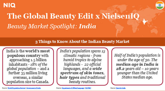 Global Market Spotlight: India